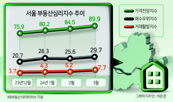 서울집 이미지