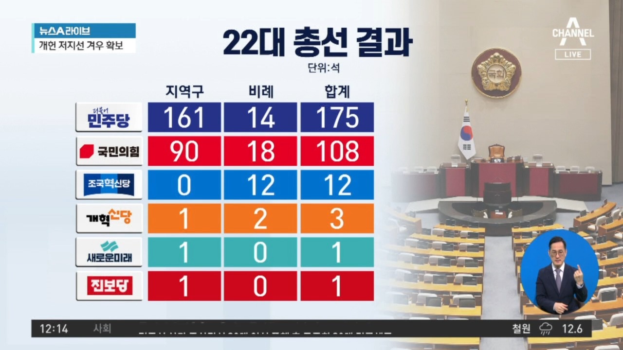 22대 총선 결과…민주 ‘압도적 과반’·與 ‘3연패’