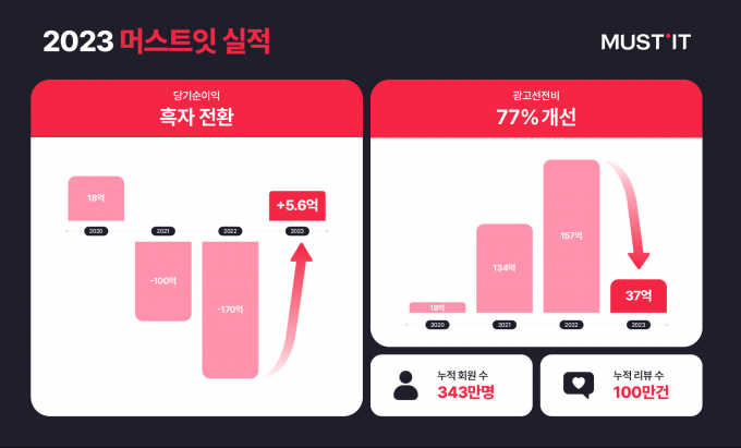 머스트 이미지