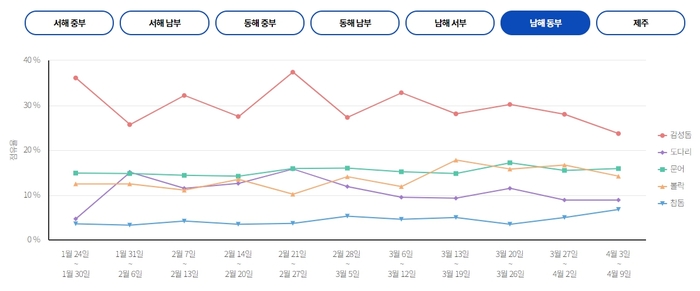 도담낚시 이미지