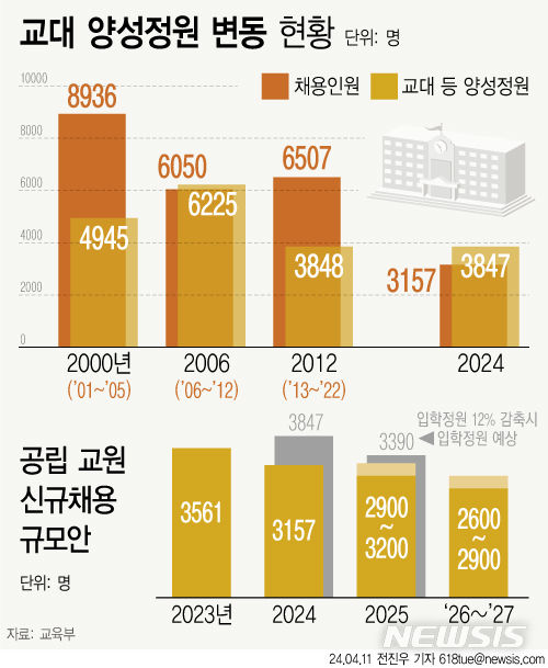 교대간판 이미지