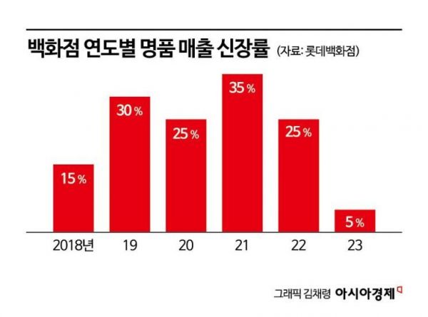 중고명품 이미지