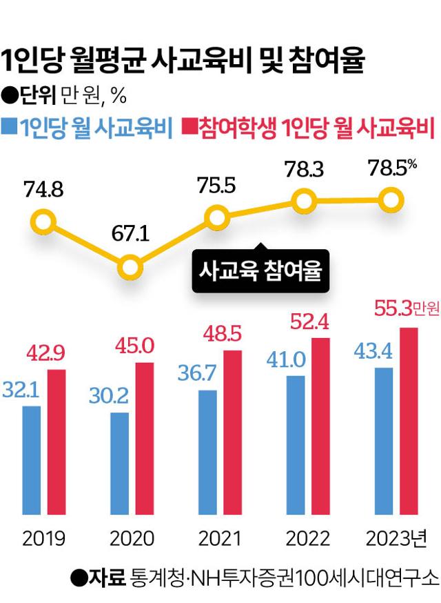 지교 이미지
