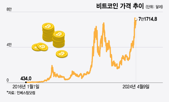 화화스토리 이미지