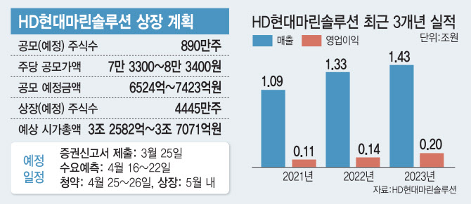현대마린 이미지