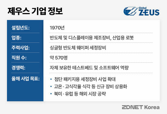 제우스 이미지