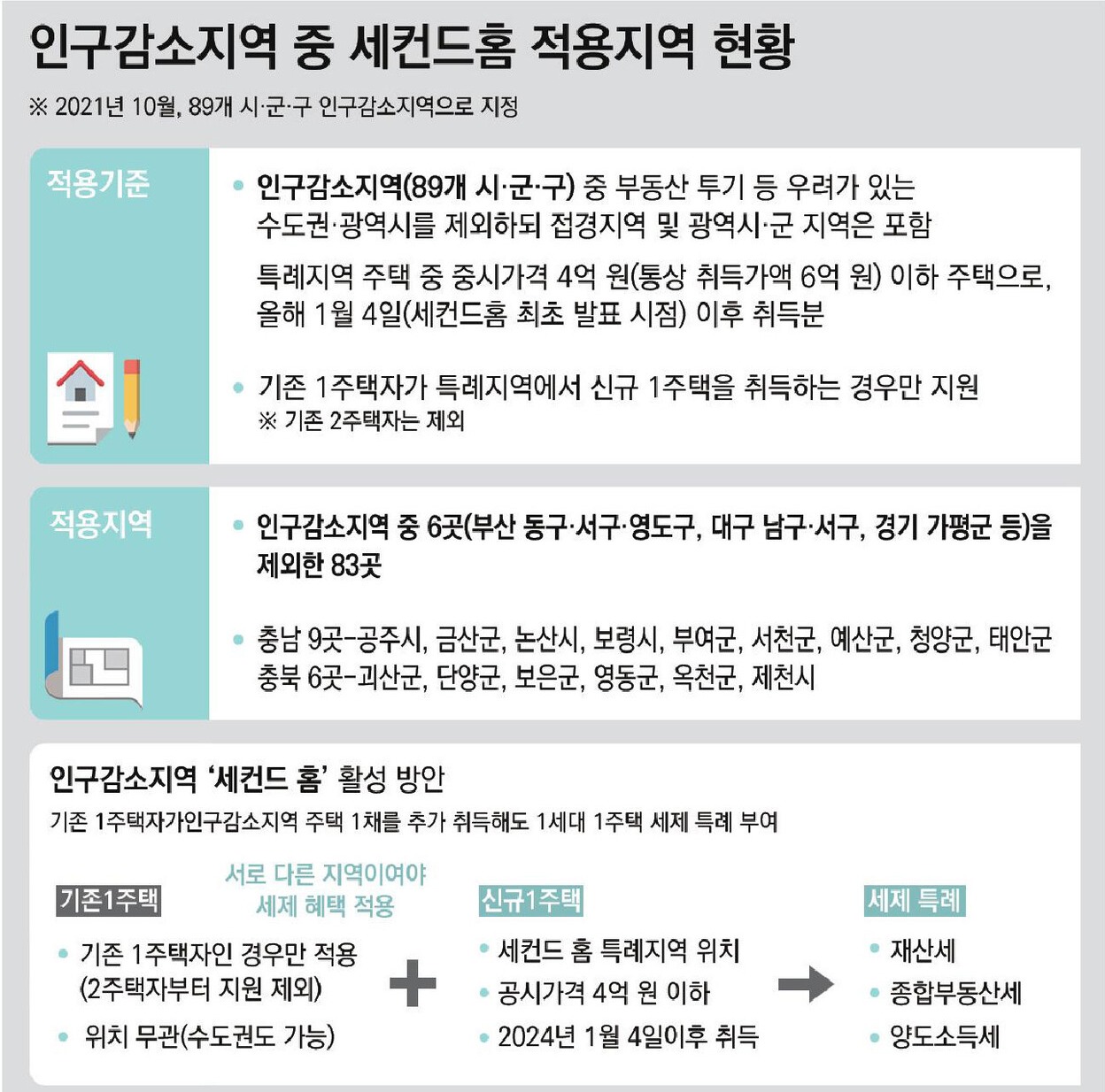 세컨드 이미지