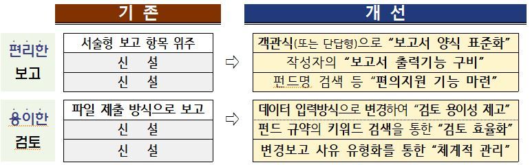 기재시스템 이미지