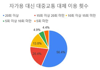 대중가스 이미지