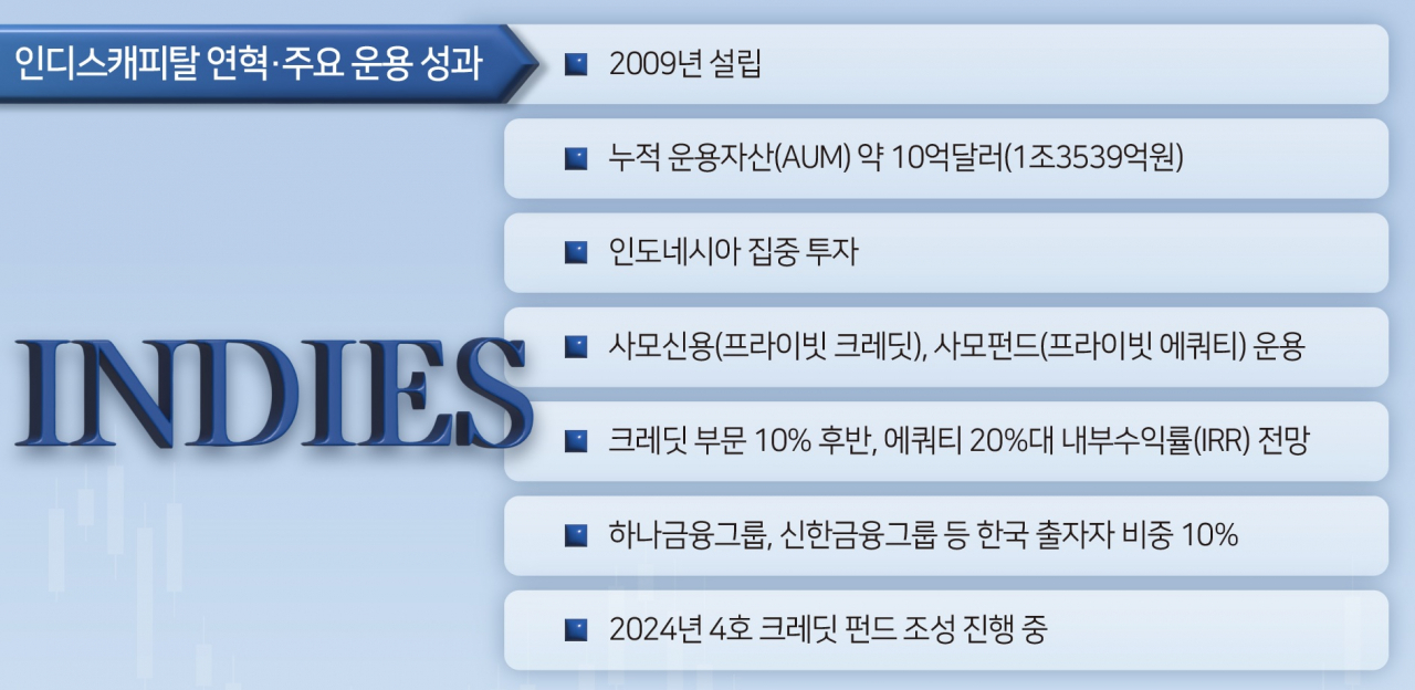 인디스 이미지
