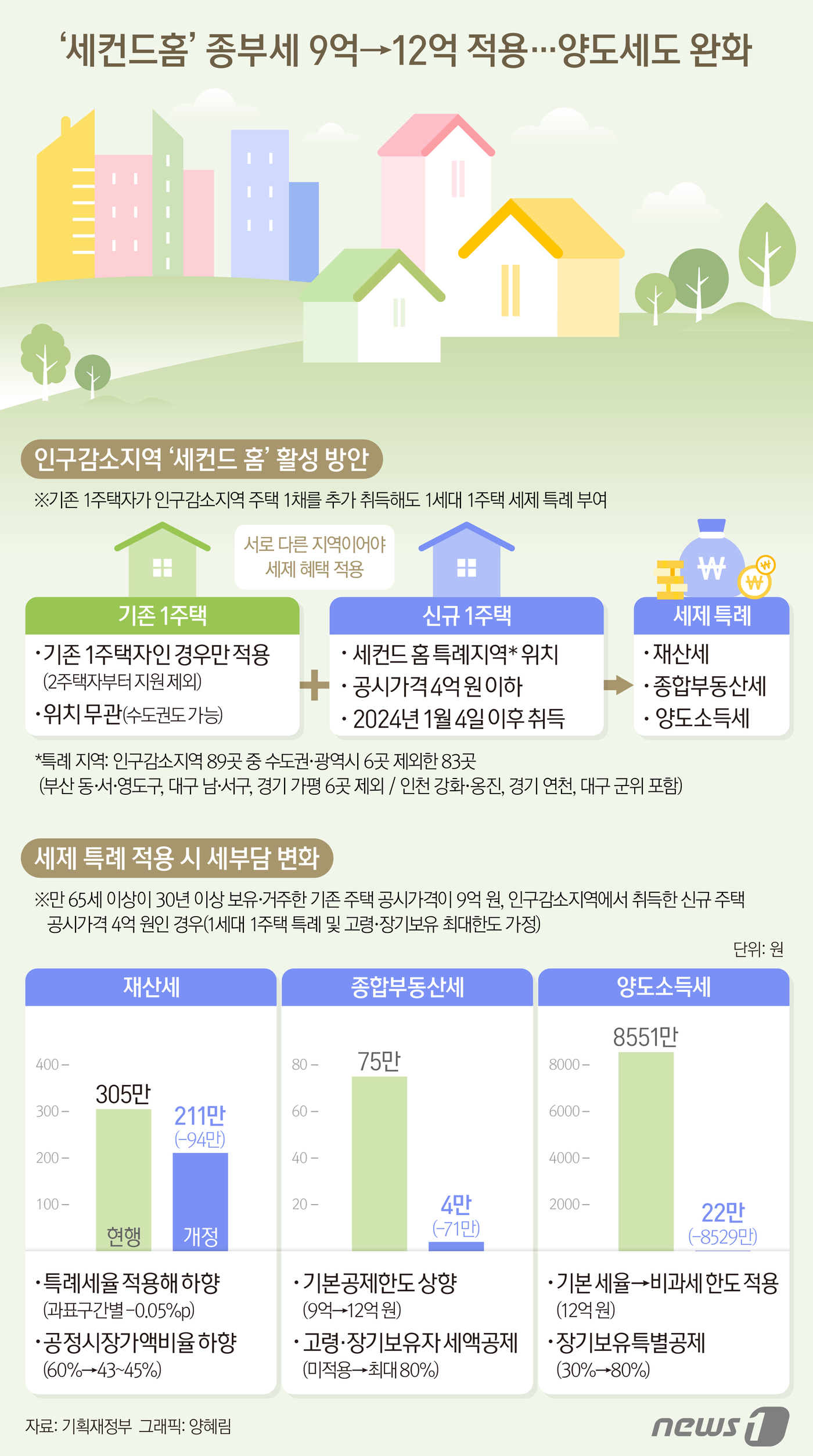 세컨드 이미지
