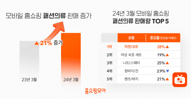 톱의류 이미지