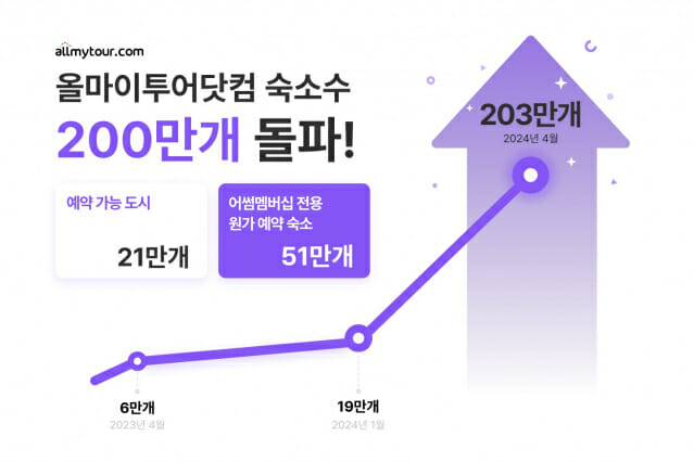 마이투어 이미지