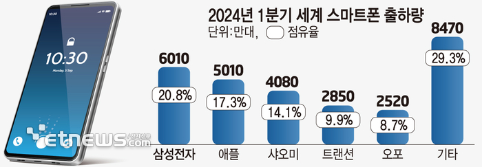 스마트폰 이미지