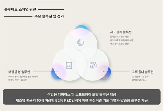 블루버드 이미지