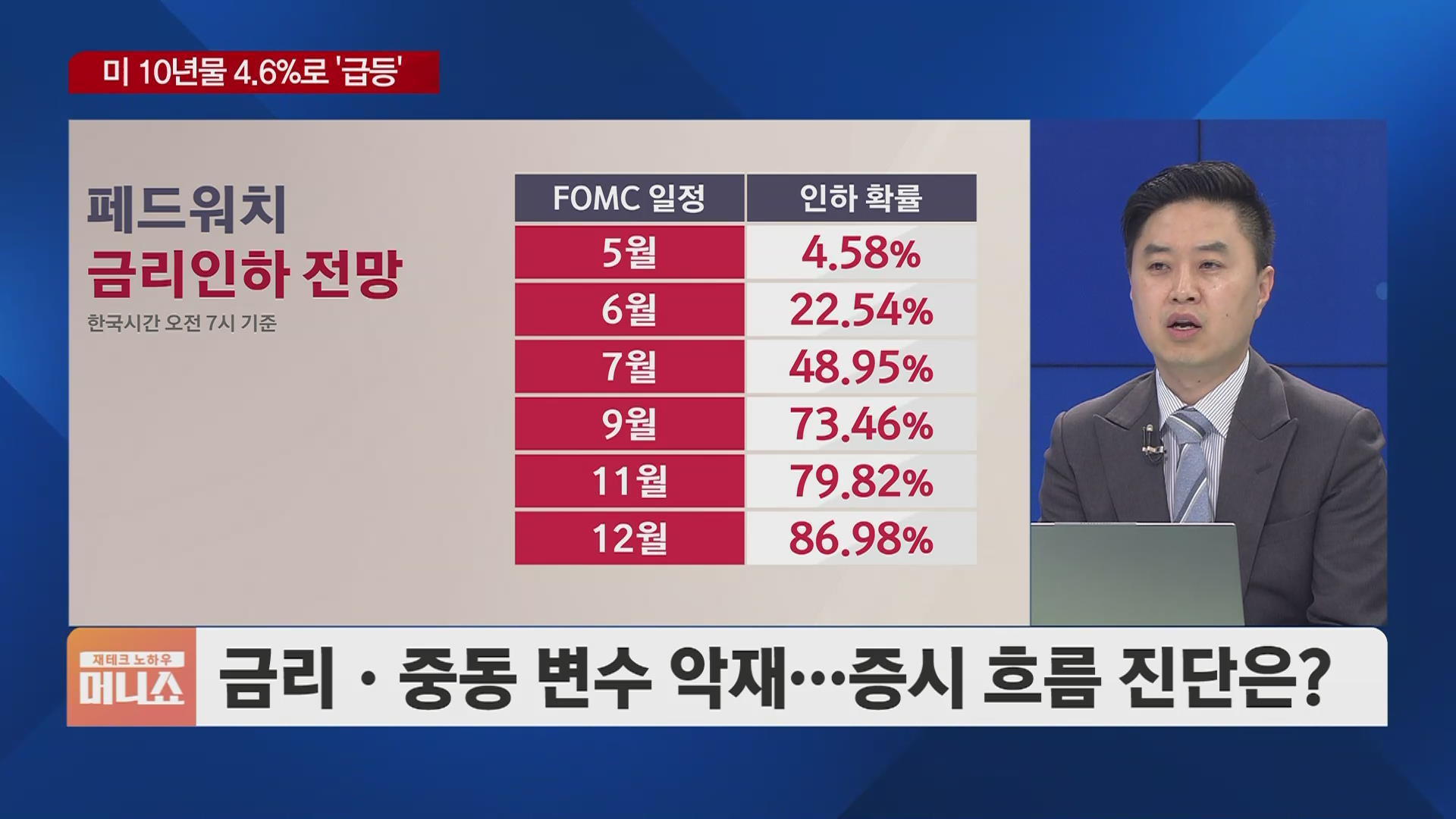이재모의 기업탐방] 주식비중 높은데 어쩌나…