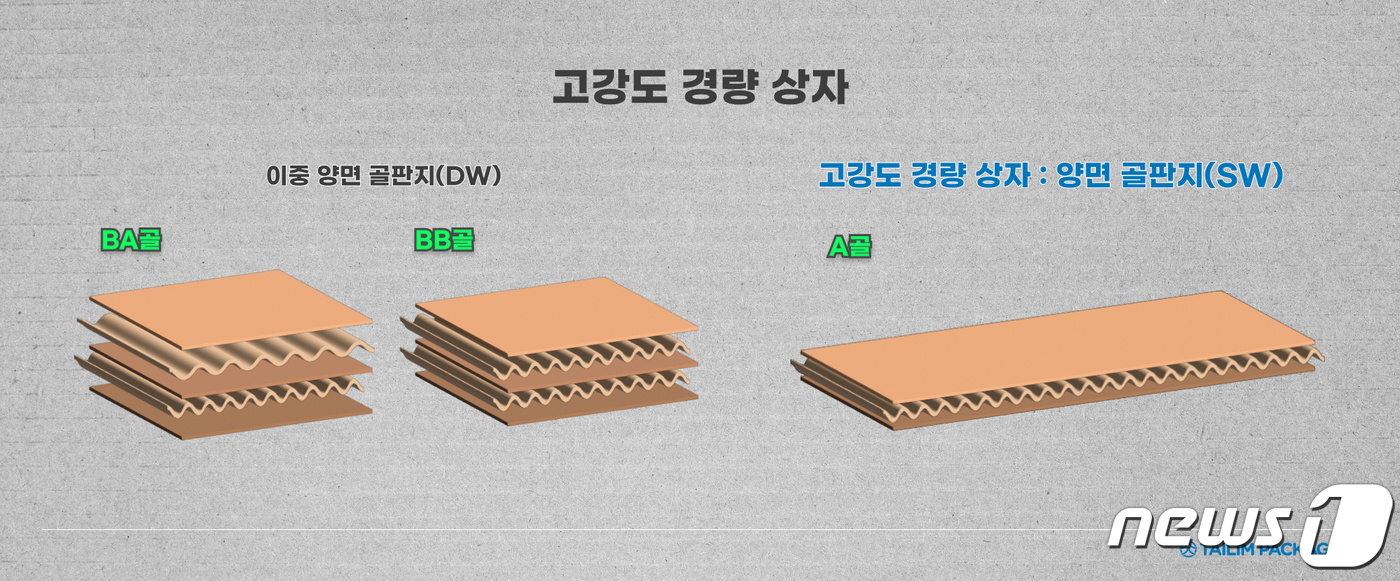 고강도 이미지