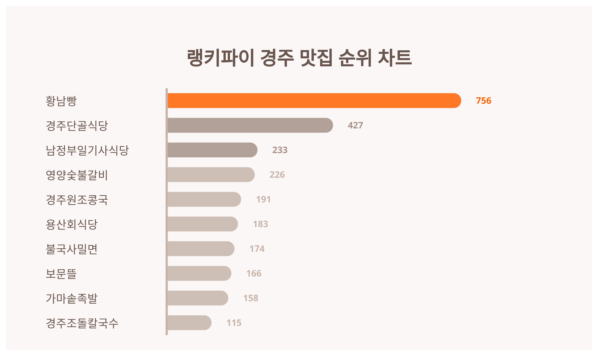 선호식당 이미지