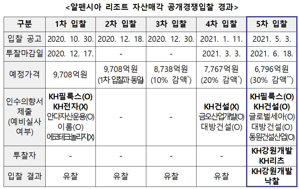 KH개발 이미지
