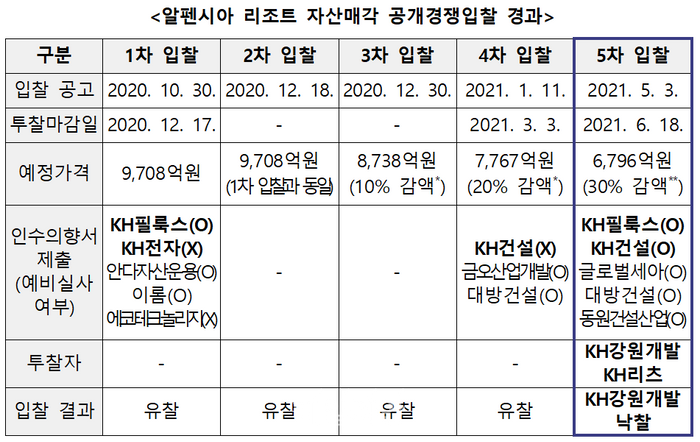 사계절입찰 이미지
