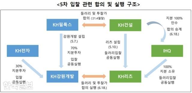 KH개발 이미지