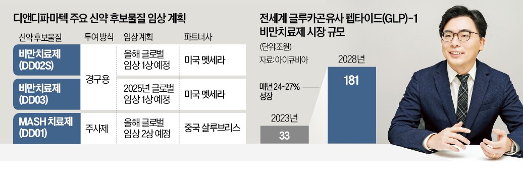 디앤디 이미지