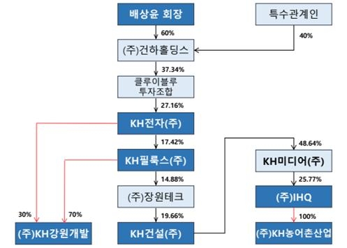 KH개발 이미지