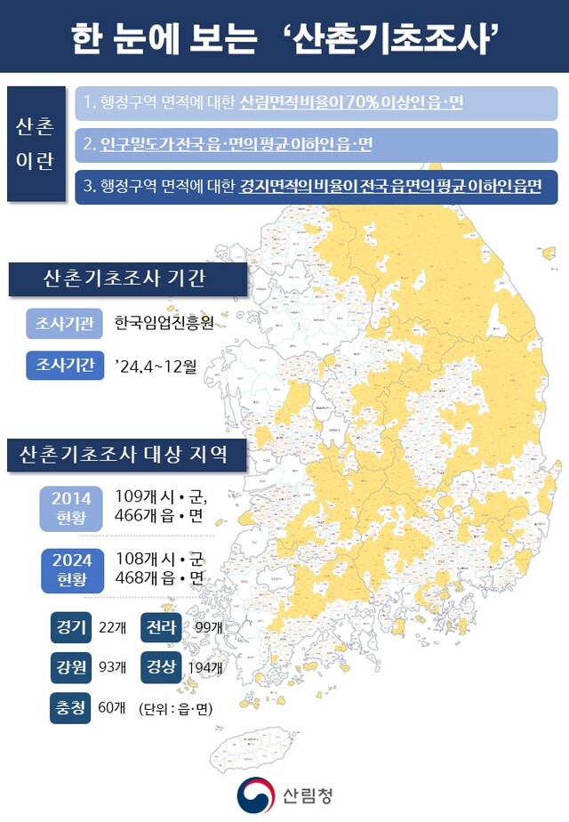산촌 이미지