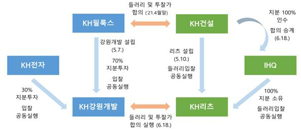 사계절입찰 이미지