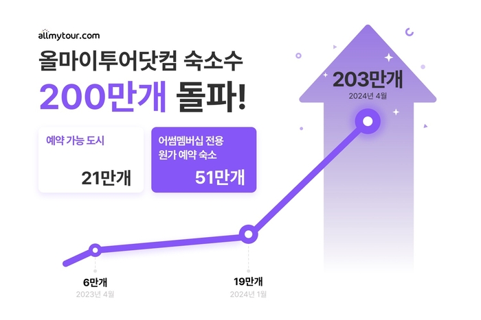 올서비스투어 이미지