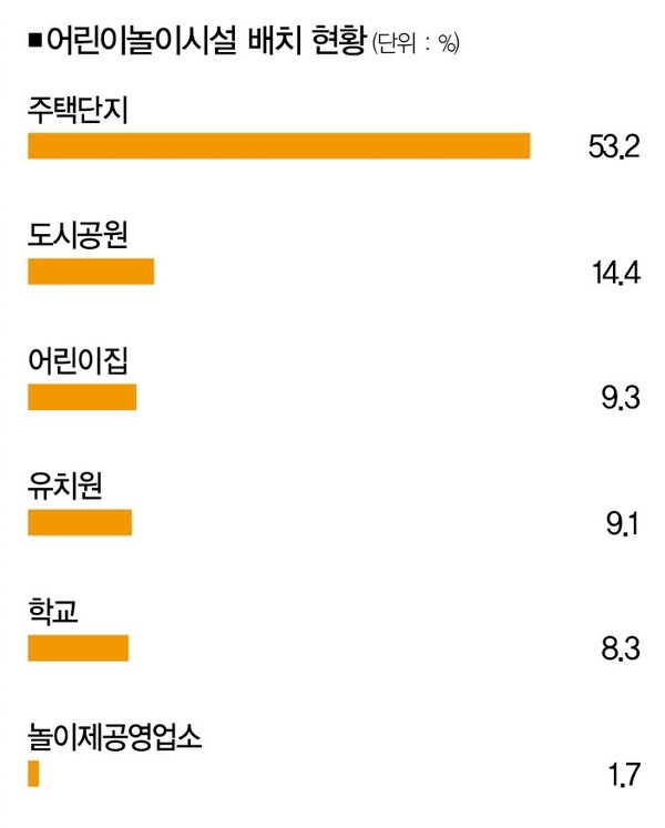 어린이놀이터 이미지