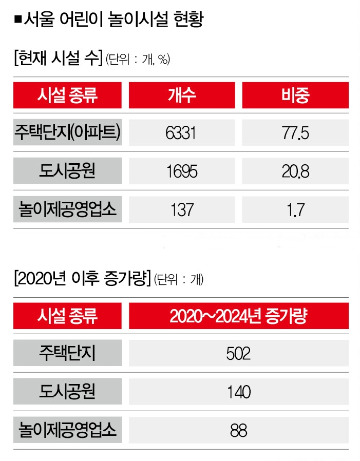 어린이놀이터 이미지