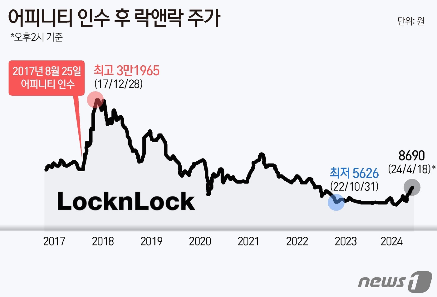 울엄마반찬 이미지
