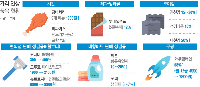 대천식품 이미지