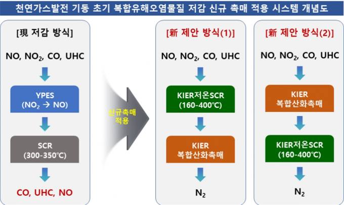 국산종합가스 이미지