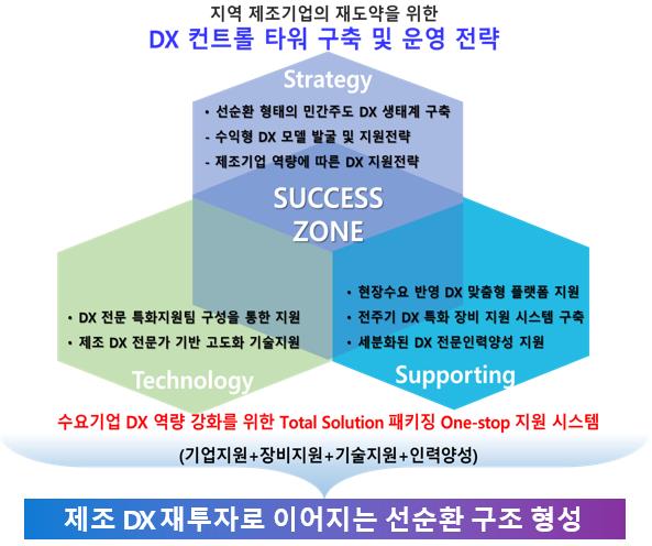 디지털지원전환센터 이미지