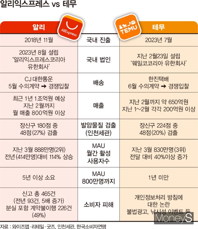 도마커머스 이미지