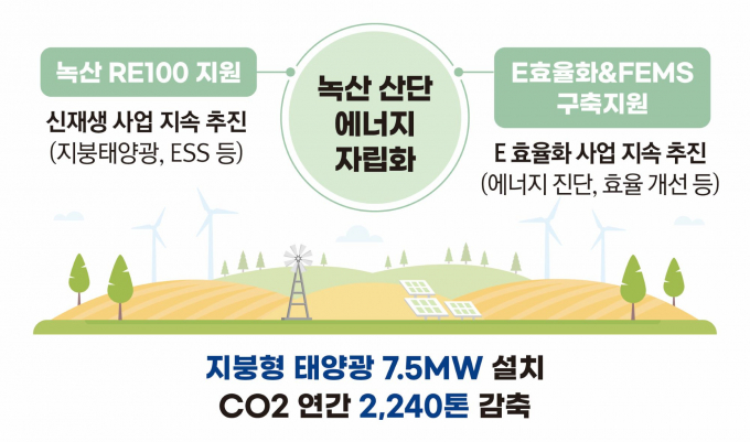 남부에너지 이미지