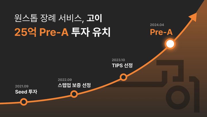 고이 이미지
