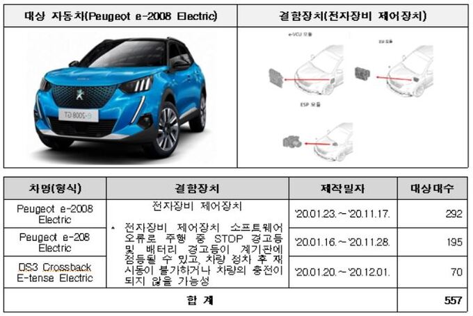 조치조치 이미지