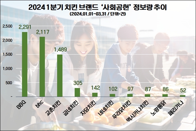 순치킨 이미지
