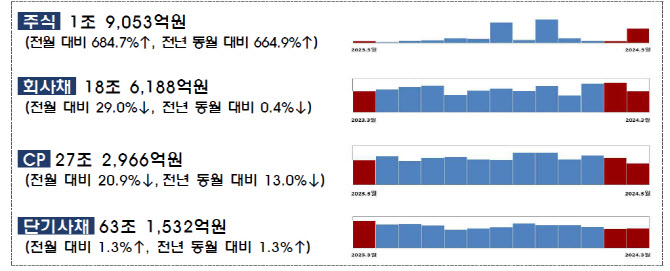 대신기업 이미지