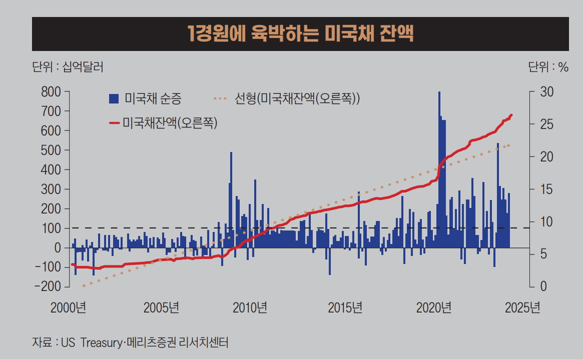기승전돈 이미지