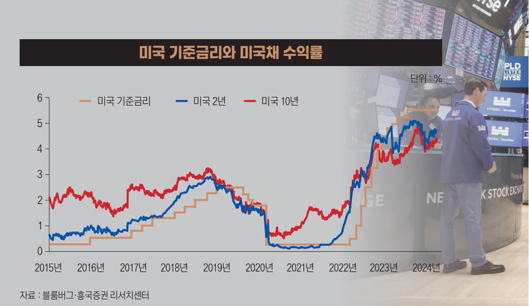기승전돈 이미지