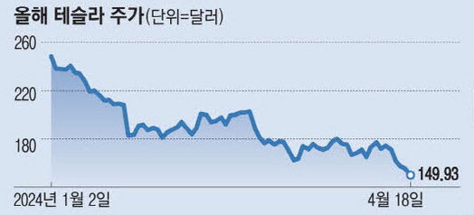 지하실 이미지