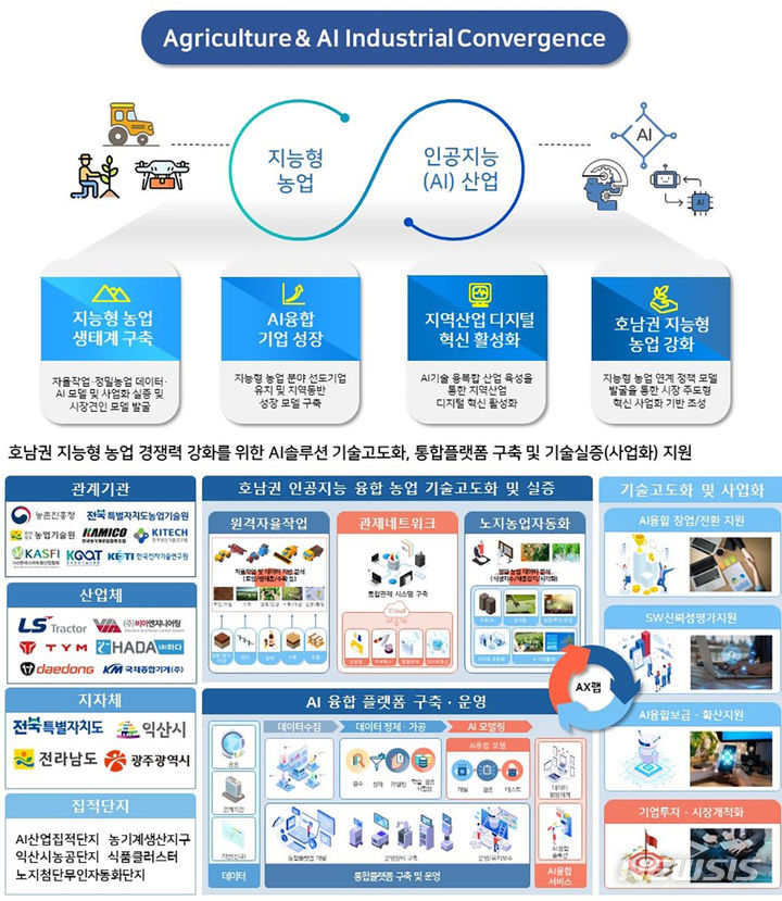 과학문화진흥원 이미지