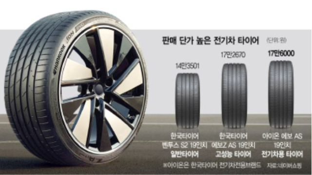차와타이어 이미지