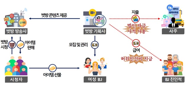 청년기획사 이미지