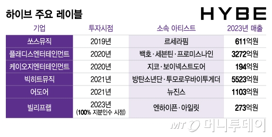 레이블 이미지