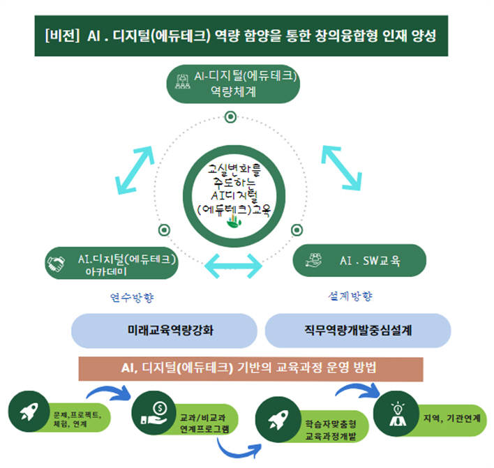 미래에듀 이미지